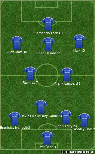 Chelsea Formation 2012