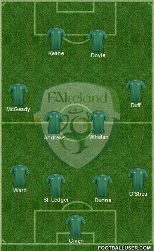 Ireland Formation 2012