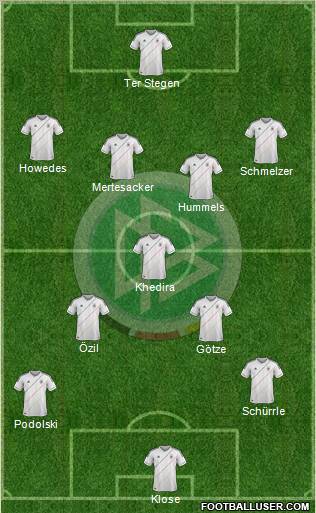 Germany Formation 2012