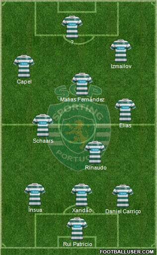 Sporting Clube de Portugal - SAD Formation 2012
