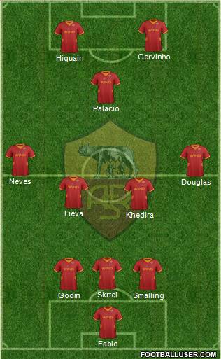 AS Roma Formation 2012