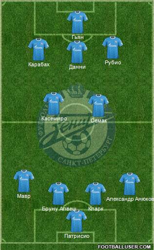 Zenit St. Petersburg Formation 2012