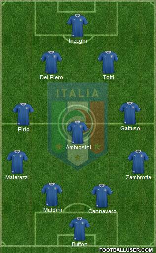 Italy Formation 2012