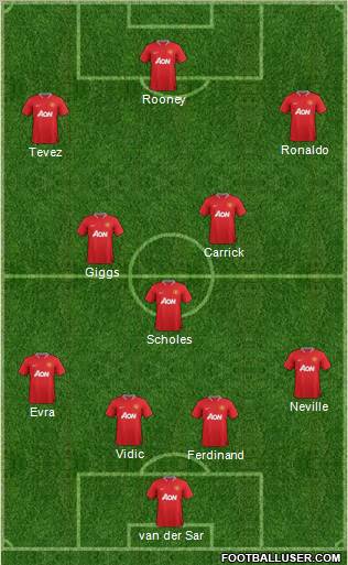Manchester United Formation 2012