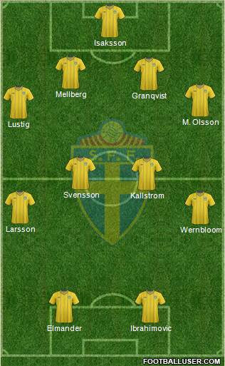 Sweden Formation 2012