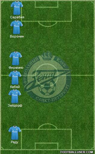 Zenit St. Petersburg Formation 2012