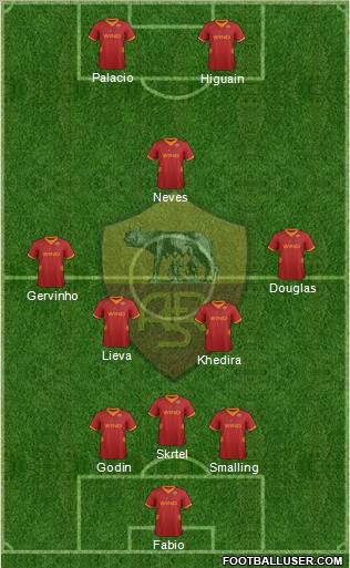 AS Roma Formation 2012