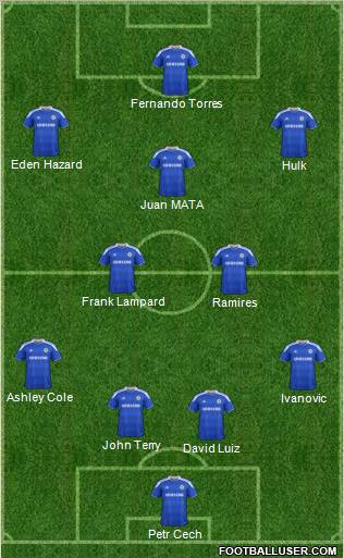 Chelsea Formation 2012