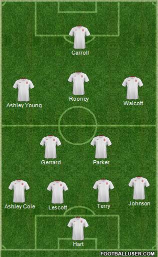 England Formation 2012