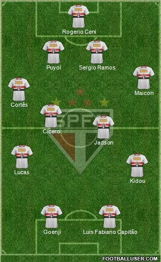 São Paulo FC Formation 2012
