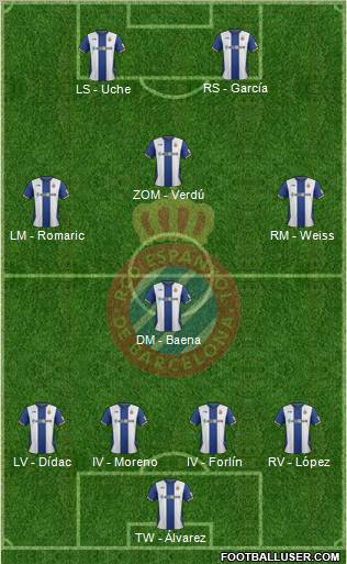 R.C.D. Espanyol de Barcelona S.A.D. Formation 2012