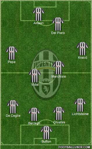 Juventus Formation 2012