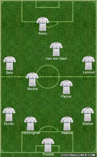 Tottenham Hotspur Formation 2012