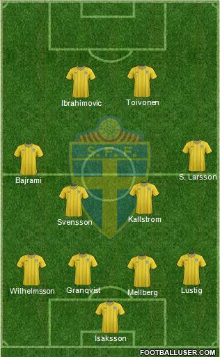Sweden Formation 2012