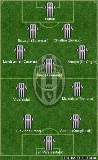 Juventus Formation 2012