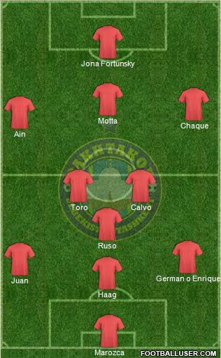 Pakhtakor Toshkent Formation 2012