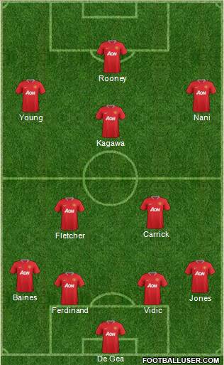 Manchester United Formation 2012
