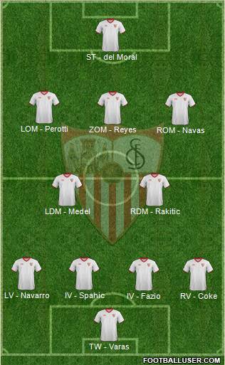 Sevilla F.C., S.A.D. Formation 2012