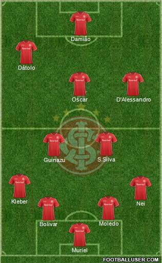 SC Internacional Formation 2012