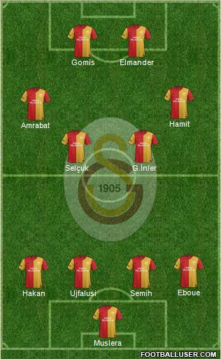 Galatasaray SK Formation 2012