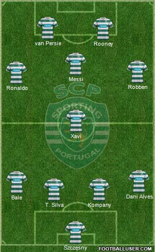 Sporting Clube de Portugal - SAD Formation 2012
