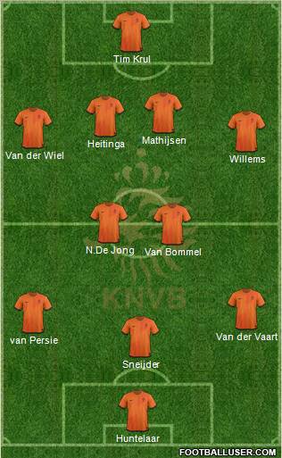 Holland Formation 2012