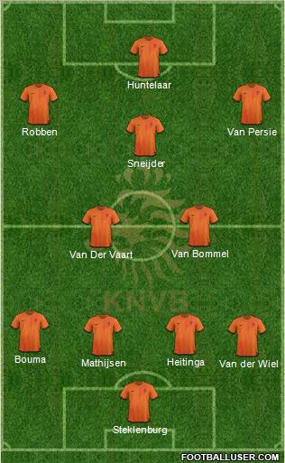 Holland Formation 2012