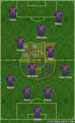 F.C. Barcelona Formation 2012