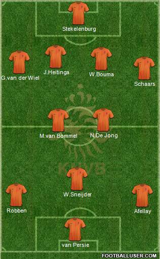 Holland Formation 2012