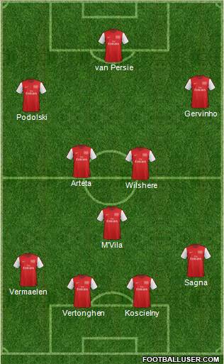 Arsenal Formation 2012