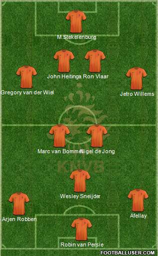 Holland Formation 2012