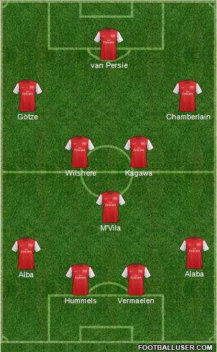 Arsenal Formation 2012