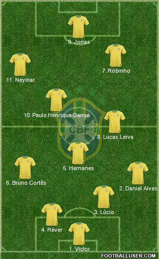 Brazil Formation 2012