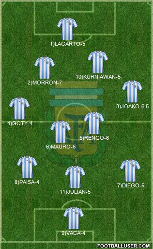 Argentina Formation 2012
