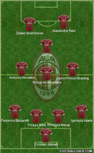 A.C. Milan Formation 2012