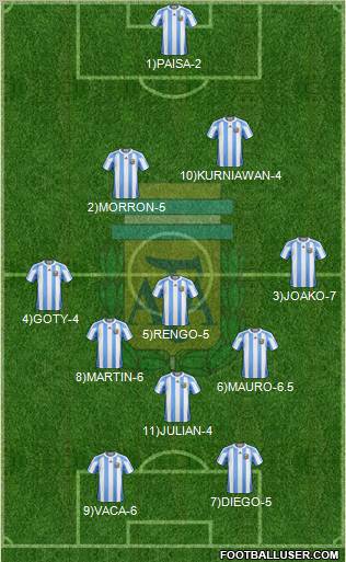 Argentina Formation 2012