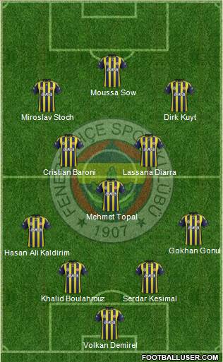 Fenerbahçe SK Formation 2012