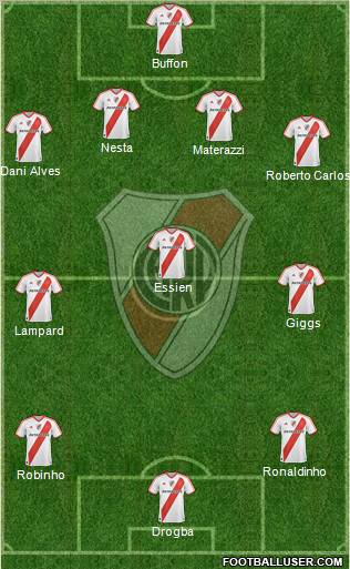 River Plate Formation 2012