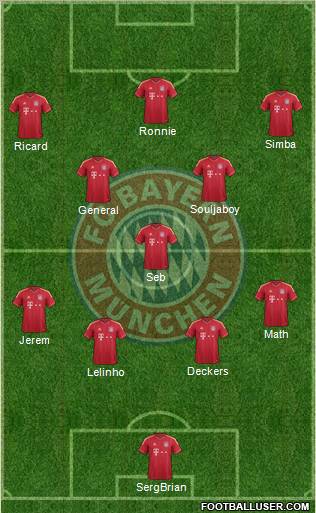 FC Bayern München Formation 2012