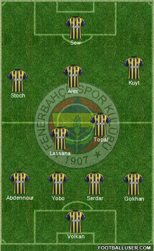 Fenerbahçe SK Formation 2012