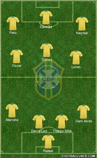 Brazil Formation 2012