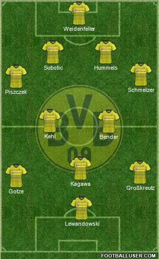 Borussia Dortmund Formation 2012