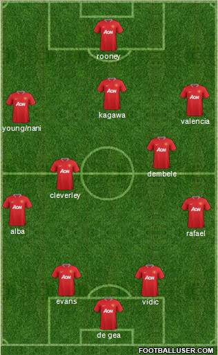 Manchester United Formation 2012