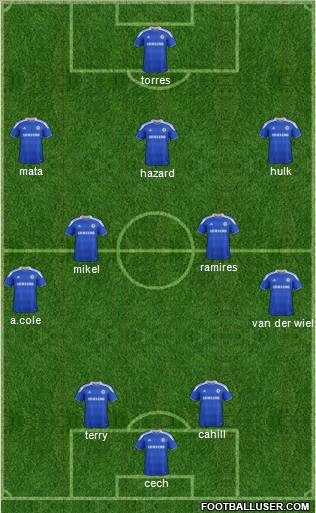 Chelsea Formation 2012