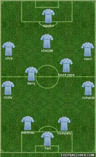 Manchester City Formation 2012