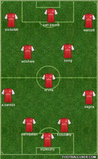 Arsenal Formation 2012