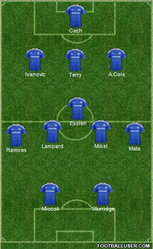 Chelsea Formation 2012