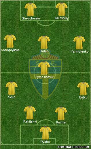 Sweden Formation 2012