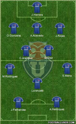 CF Universidad de Chile Formation 2012