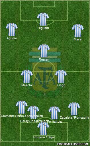 Argentina Formation 2012